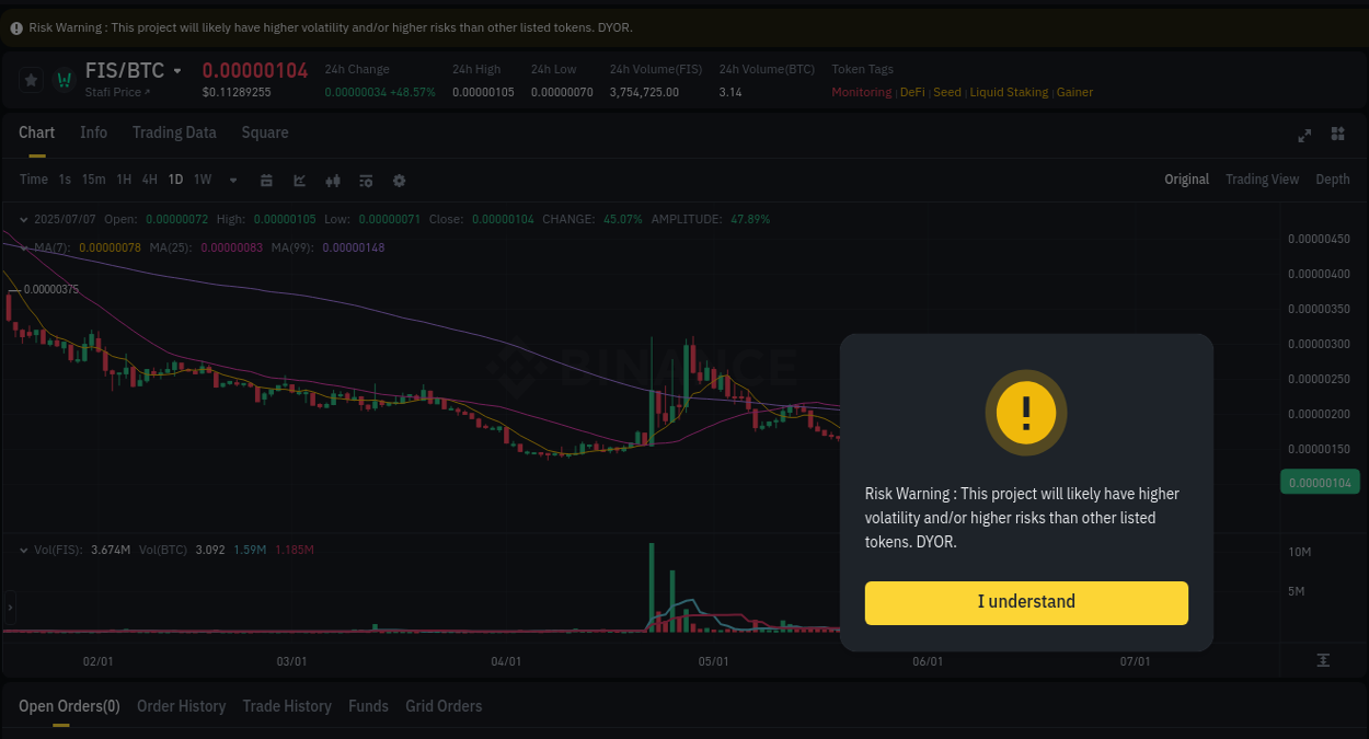 Crypto pump analytics for FIS on Binance, 07 July 2025, 14:10