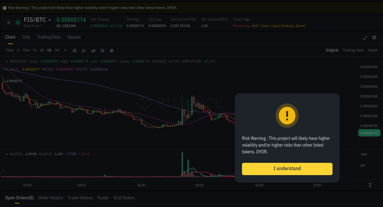 Detailed report of FIS's pump on Binance at 07 July 2025, 14:34