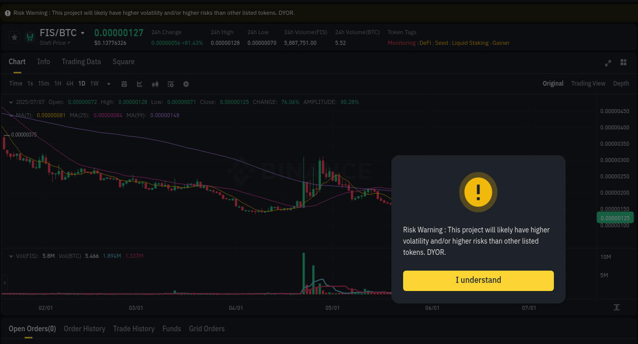 Binance pump report for FIS on 07 July 2025, 14:49