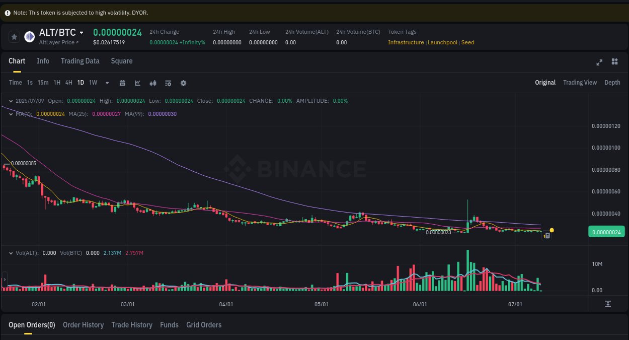 Trading insight: ALT pump report from Binance, 09 July 2025, 18:10