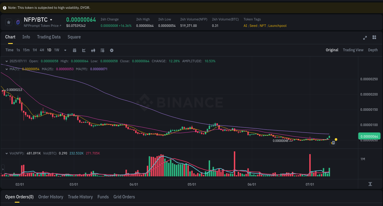 Binance pump data for NFP at 11 July 2025, 14:32