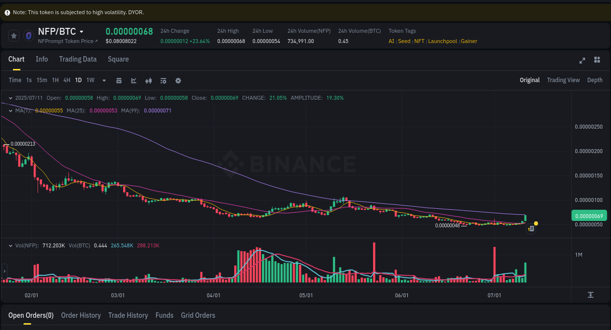 Binance trading report for NFP pump, 11 July 2025, 14:46