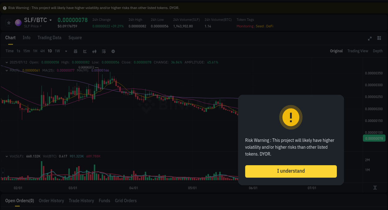 Crypto market update: SLF pump on Binance, 12 July 2025, 07:42