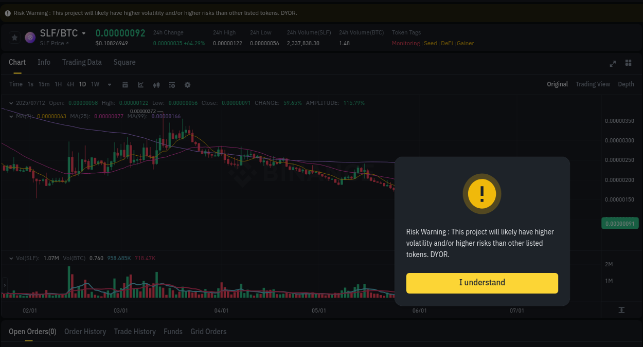 Binance pump data for SLF at 12 July 2025, 07:51