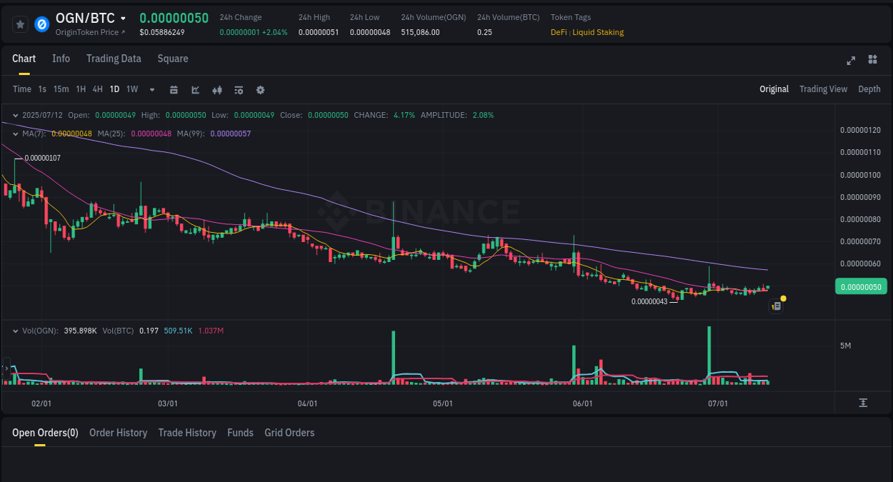 Binance pump report for OGN on 12 July 2025, 08:15
