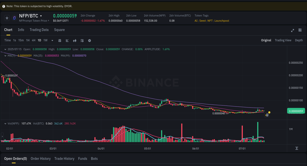 Trading insight: NFP pump report from Binance, 15 July 2025, 14:54