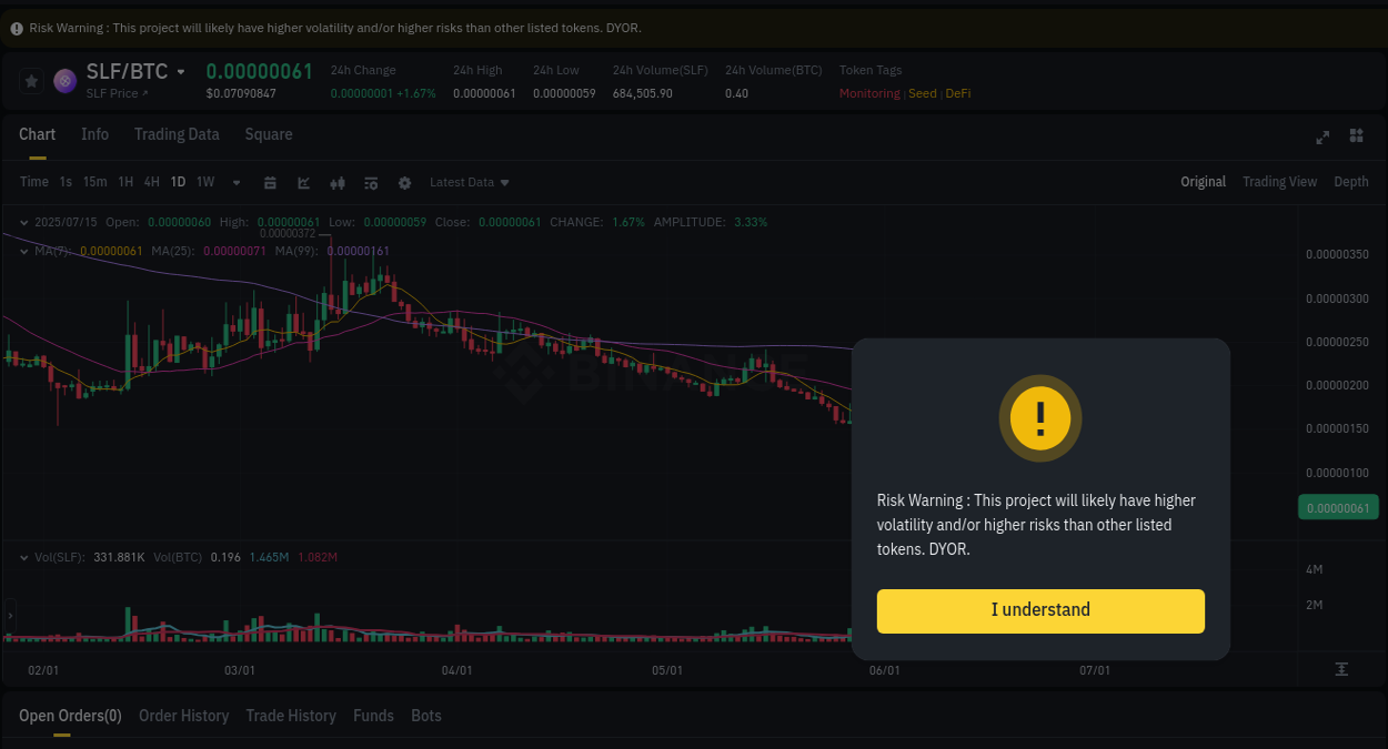 Market analysis: SLF pump on Binance at 15 July 2025, 17:23