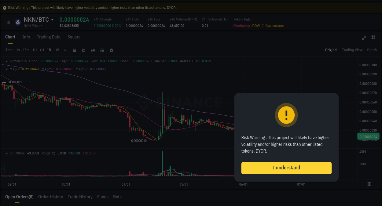 Market movement report: NKN on Binance at 15 July 2025, 19:46