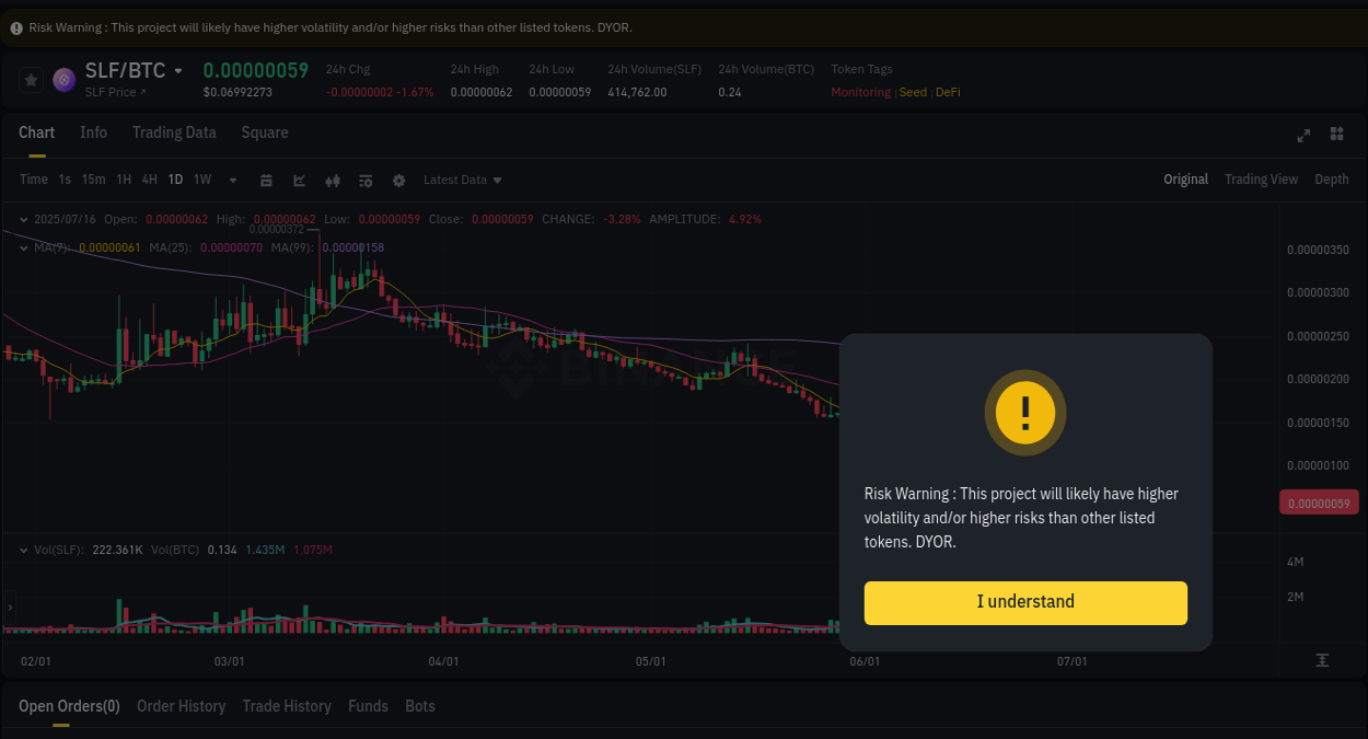 Crypto pump analytics for SLF on Binance, 16 July 2025, 16:32