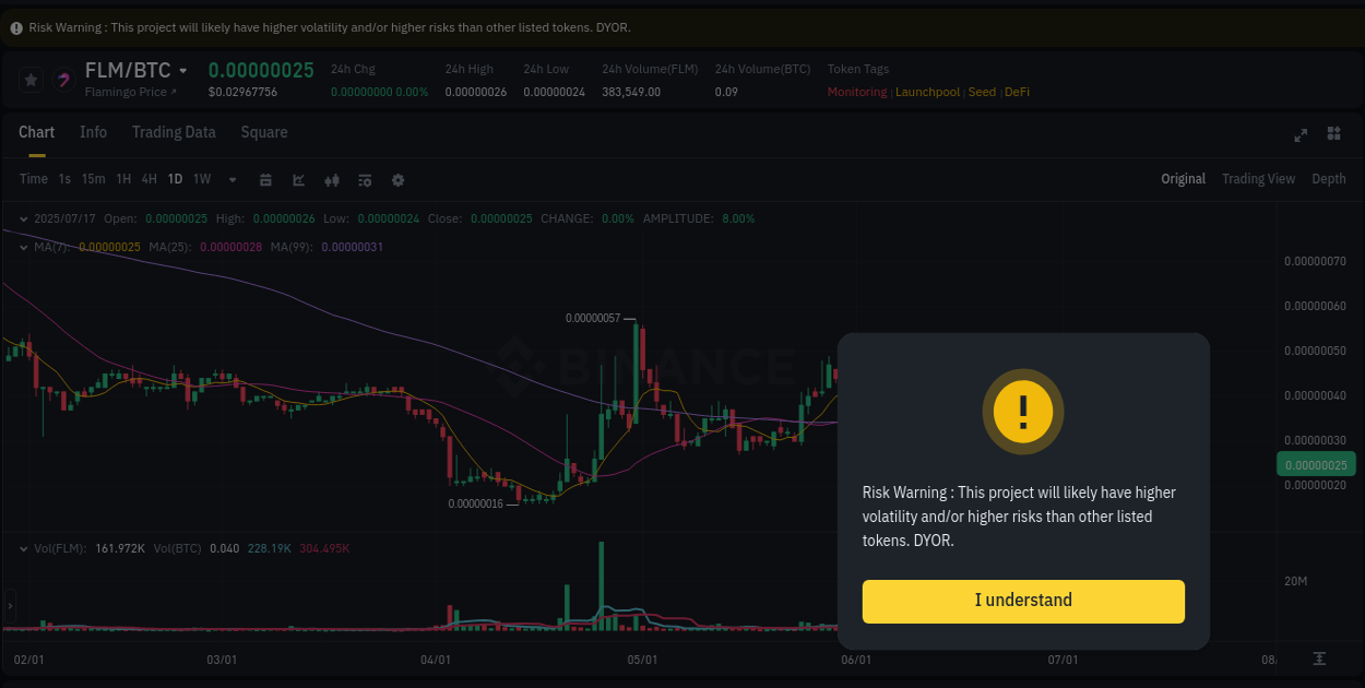 Market analysis: FLM pump on Binance at 17 July 2025, 08:26