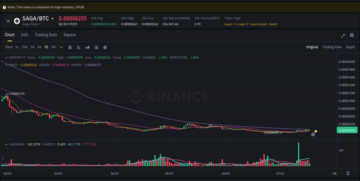 Crypto pump report: SAGA on Binance, 17 July 2025, 10:11