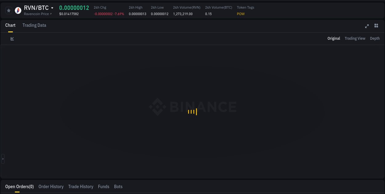 RVN price surge report from Binance, timestamp: 17 July 2025, 15:52