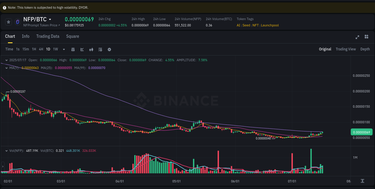 Binance trading report for NFP pump, 17 July 2025, 18:47