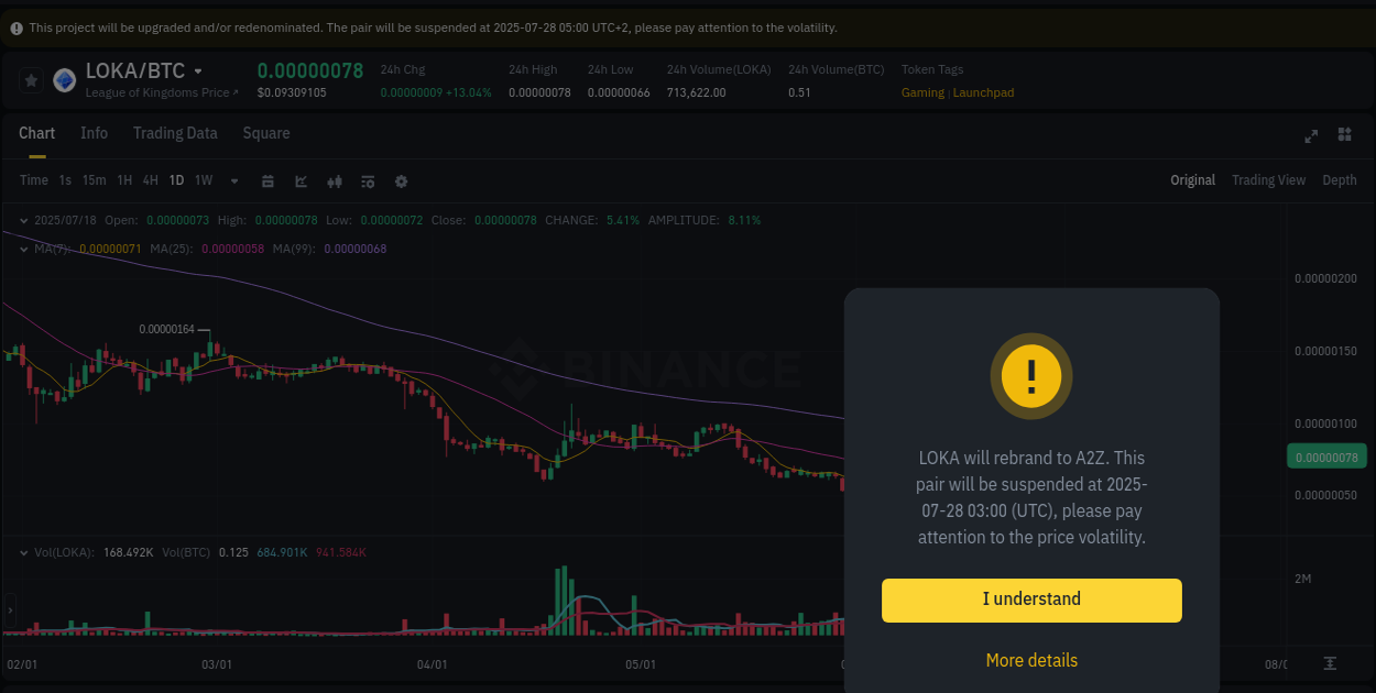 Trading insight: LOKA pump report from Binance, 18 July 2025, 10:20
