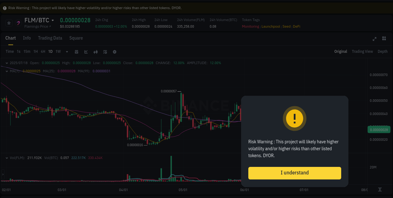 Volume spike analysis: FLM pump on Binance at 18 July 2025, 20:23
