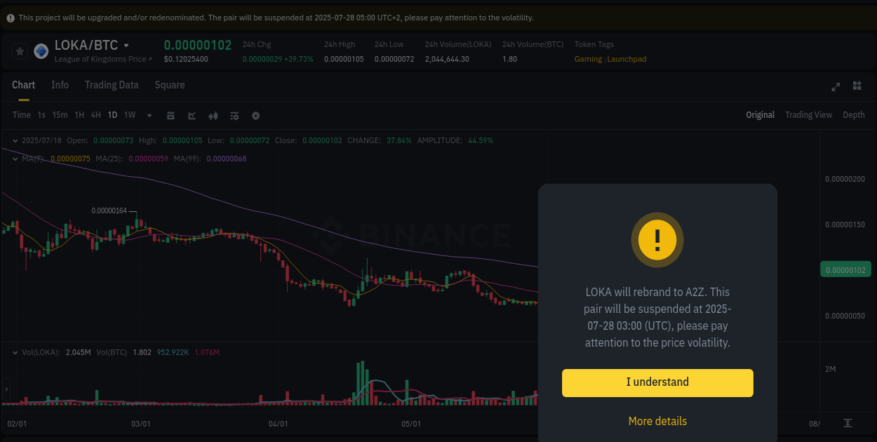 Crypto market update: LOKA pump on Binance, 19 July 2025, 01:54