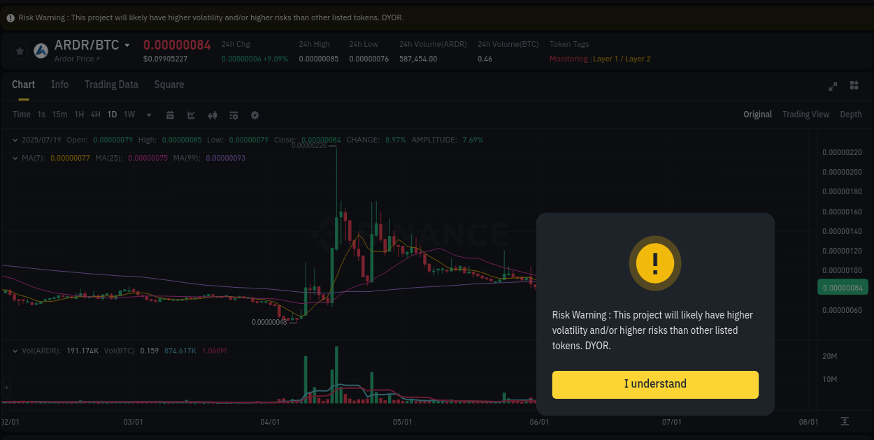Trading performance: ARDR pump analysis on Binance, 19 July 2025, 02:04