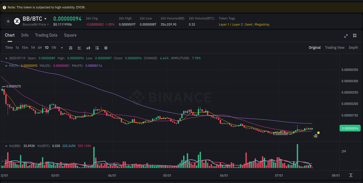 Trading velocity: BB pump dynamics on Binance, 19 July 2025, 06:08