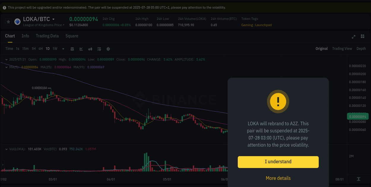 Volatility report: LOKA price spike on Binance, 21 July 2025, 09:01