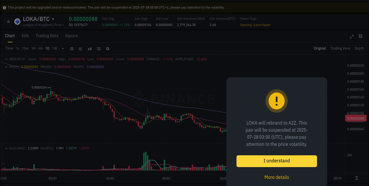 Market pulse: LOKA price acceleration on Binance, 21 July 2025, 14:05