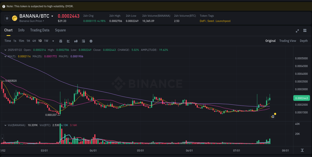 Trading performance: BANANA pump analysis on Binance, 23 July 2025, 01:30