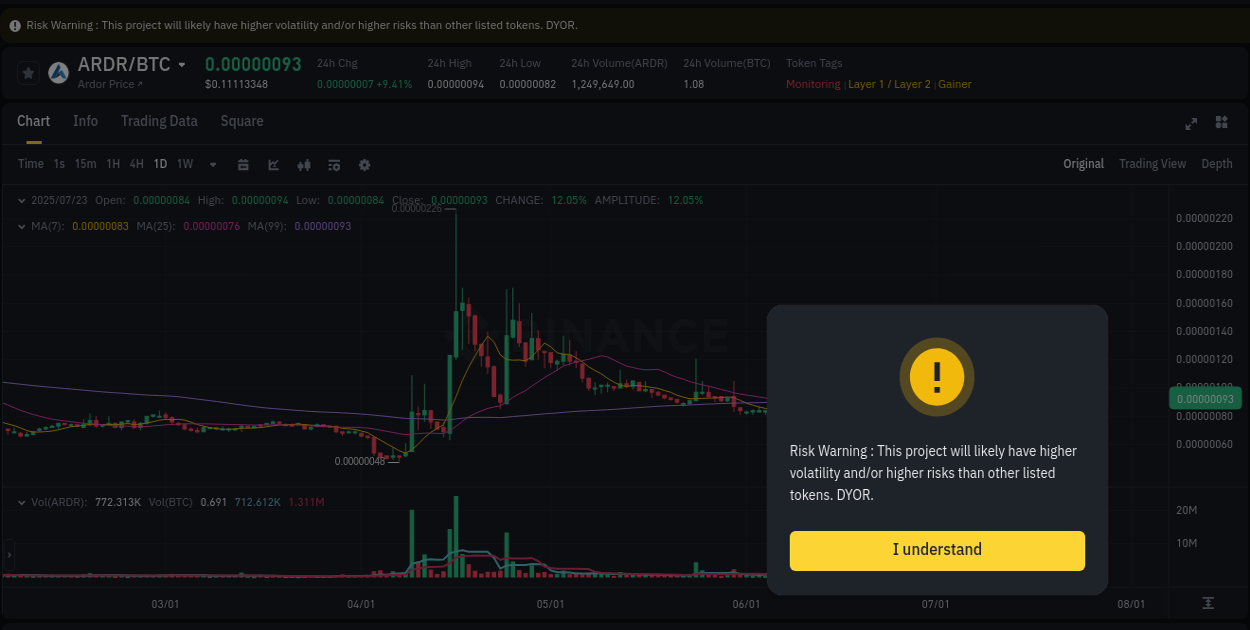 Market flow: ARDR trading pump on Binance, 23 July 2025, 03:18