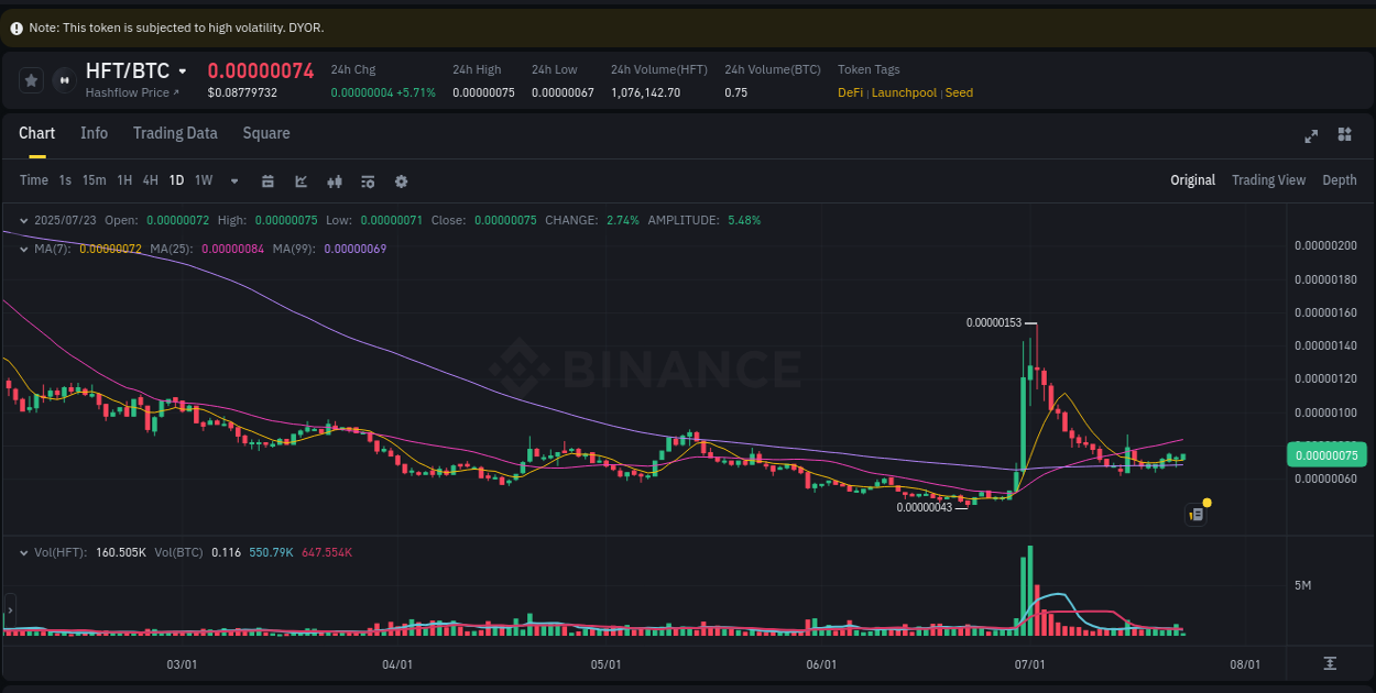 Market flow: HFT trading pump on Binance, 23 July 2025, 08:00