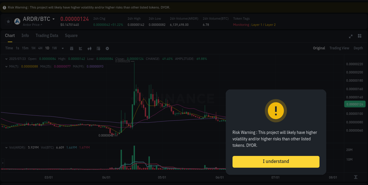 Trading opportunity: ARDR pump on Binance at 23 July 2025, 13:39