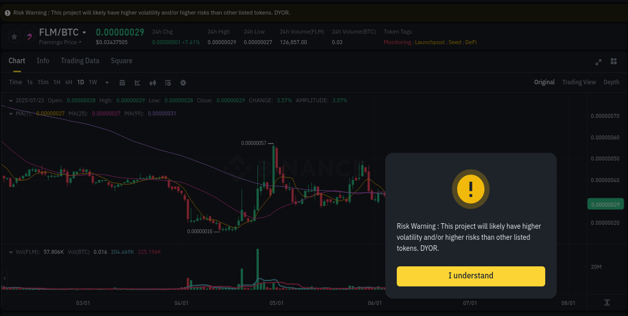 Crypto catalyst: FLM price surge on Binance, 23 July 2025, 13:40