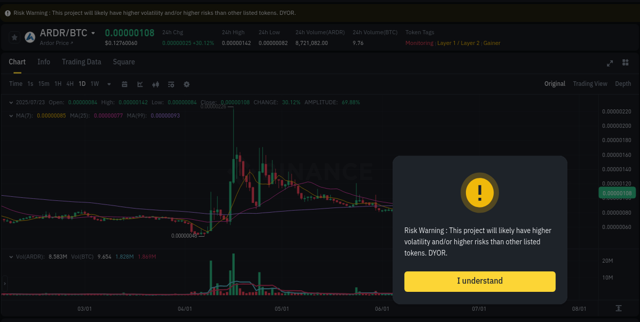 Crypto market update: ARDR pump on Binance, 23 July 2025, 17:42
