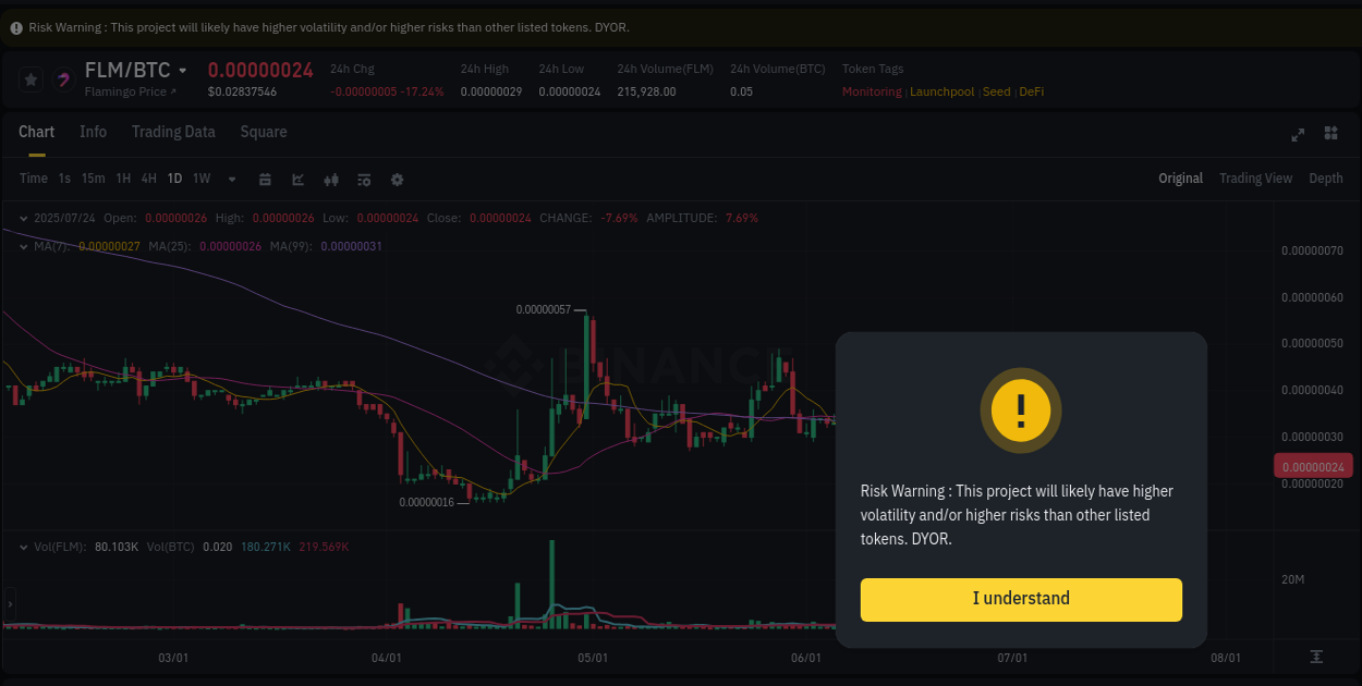 Market dynamics: FLM upward movement on Binance, 24 July 2025, 09:48