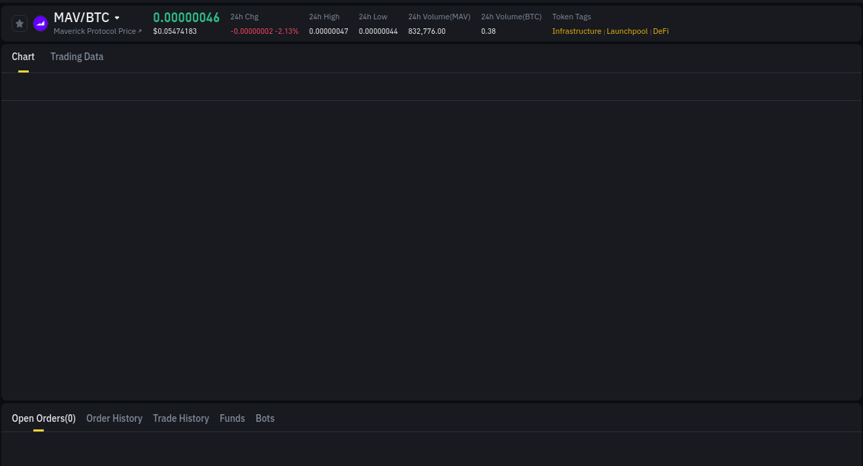 Trading performance: MAV pump analysis on Binance, 12 August 2025, 09:41