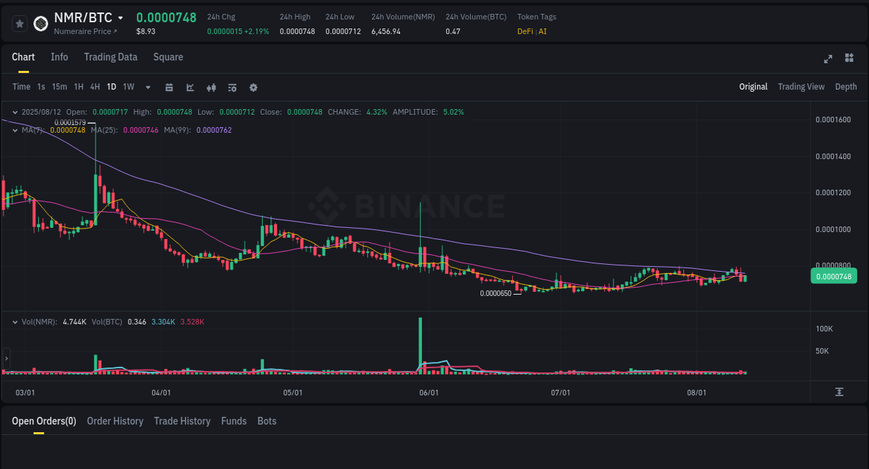 Volatility report: NMR price spike on Binance, 12 August 2025, 17:12