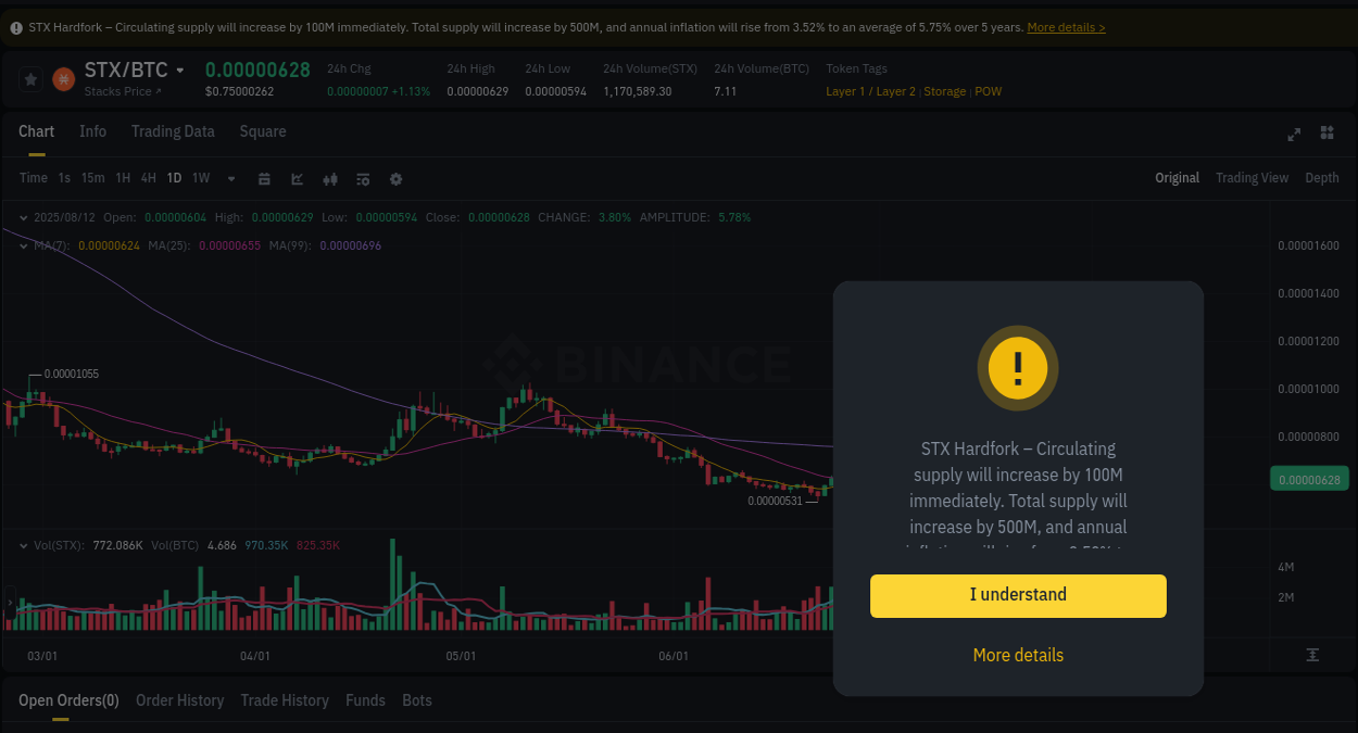 Binance pump report for STX on 12 August 2025, 19:33