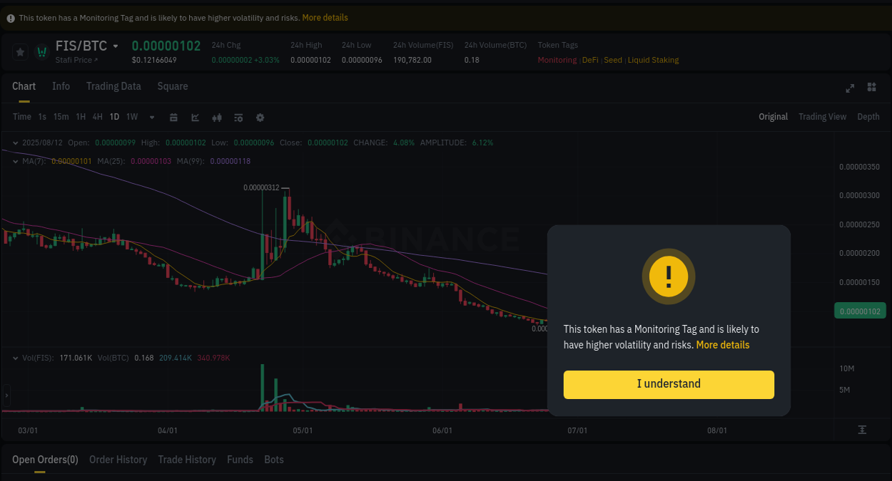 Trading insight: FIS pump report from Binance, 12 August 2025, 20:00