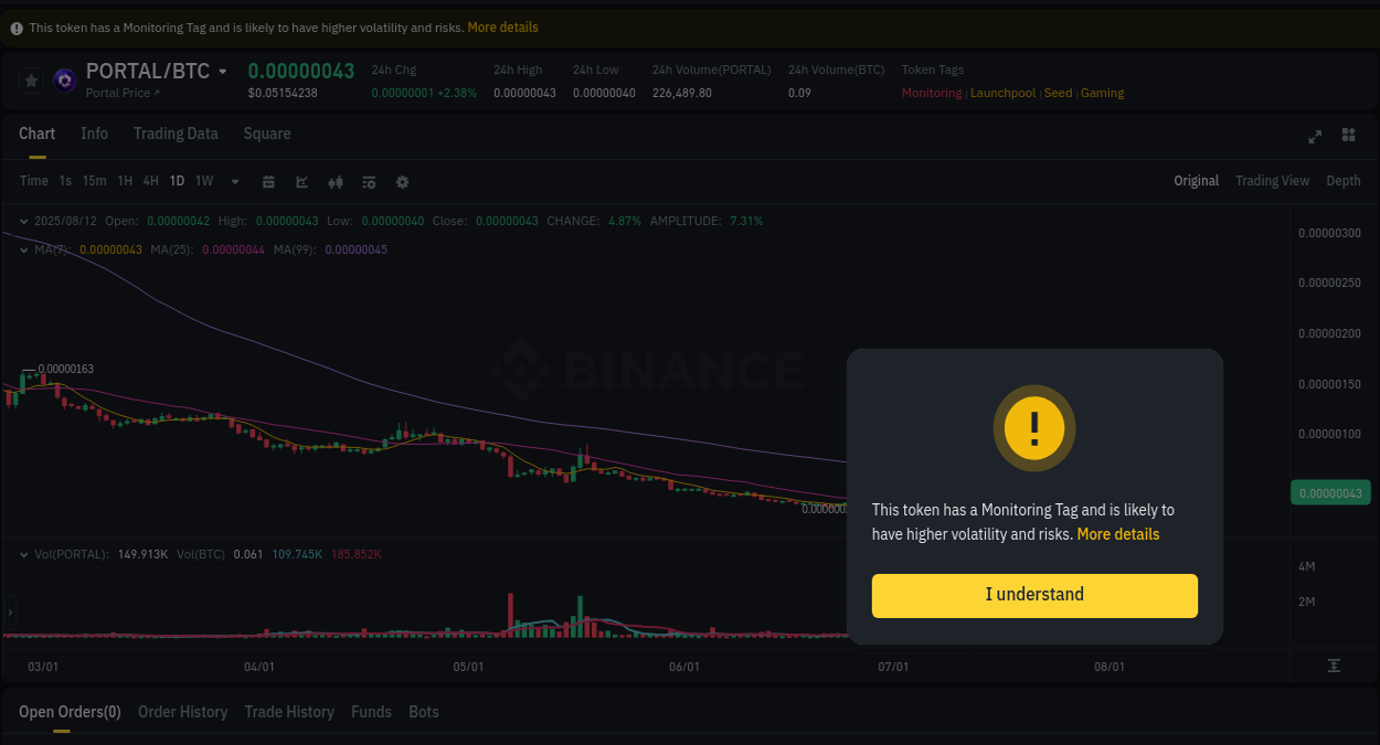 Crypto pump analytics for PORTAL on Binance, 12 August 2025, 22:28