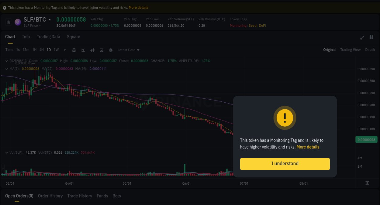 Technical analysis: SLF breakout on Binance, 13 August 2025, 07:27