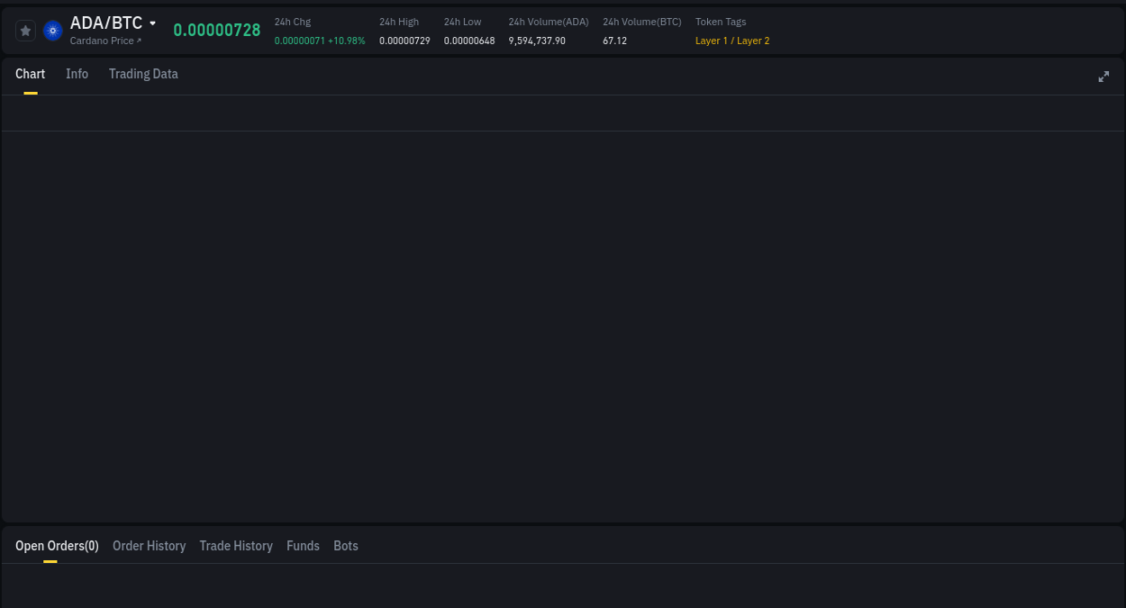 Trading session: ADA pump performance on Binance, 13 August 2025, 11:00