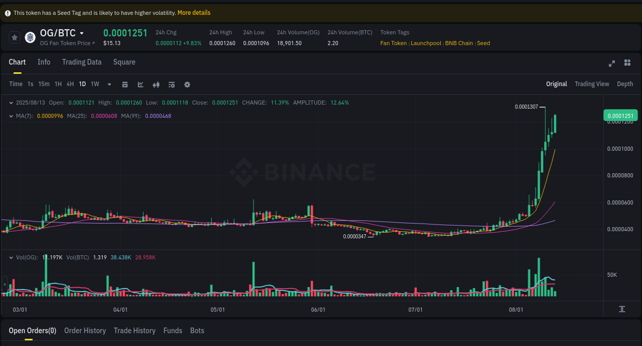 Binance trading report for OG pump, 13 August 2025, 17:14