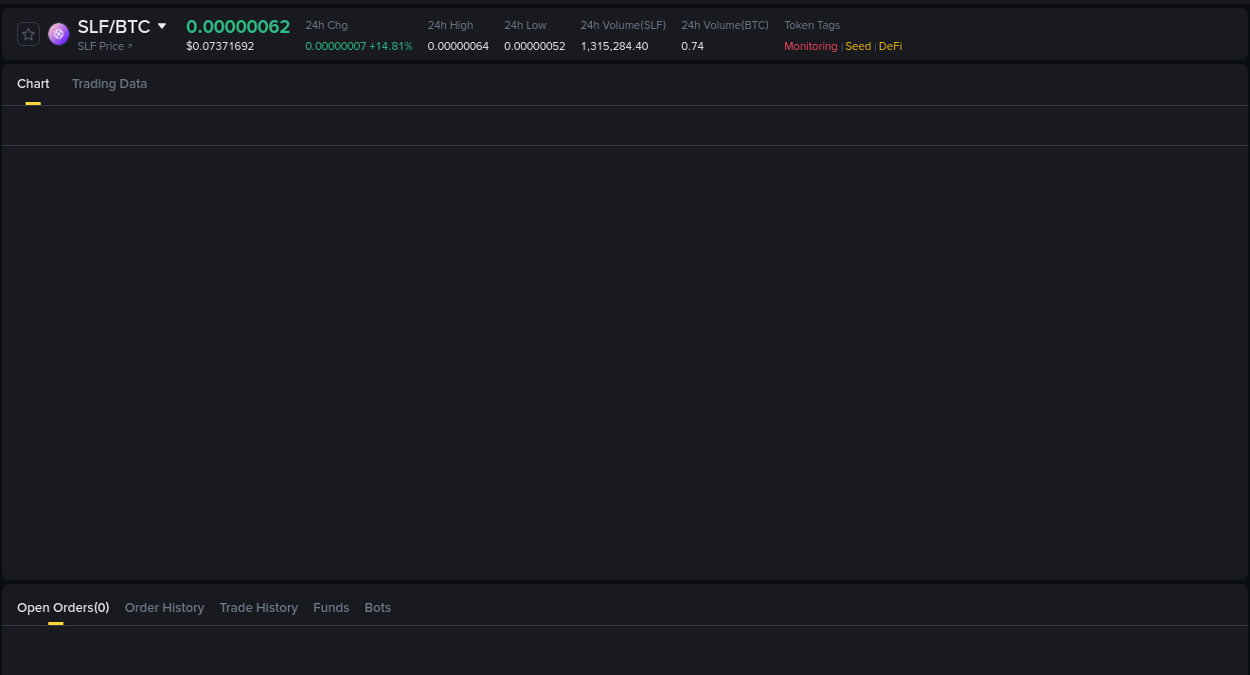 Market sentiment: SLF bullish trend on Binance, 15 August 2025, 12:58