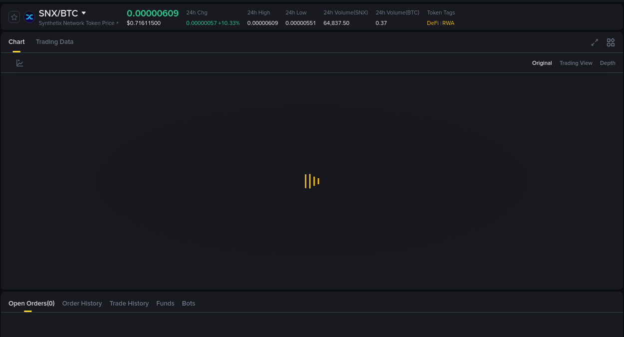 Binance pump report for SNX on 16 August 2025, 00:52