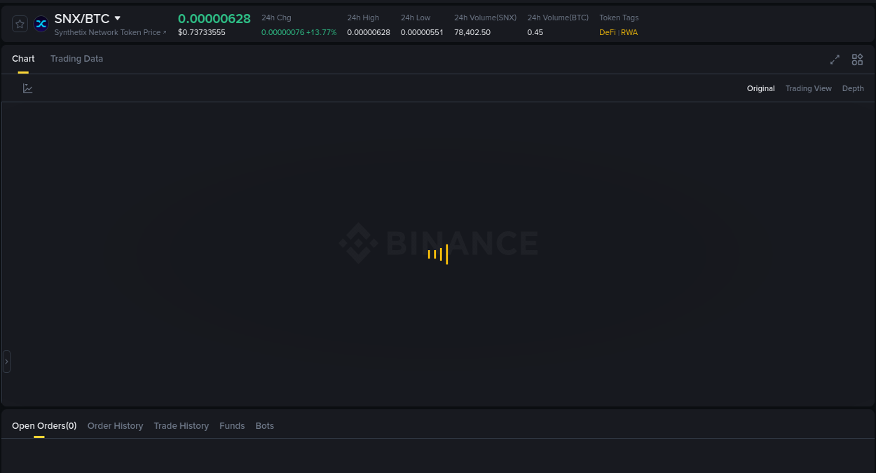 Report of SNX pump on Binance at 16 August 2025, 02:05