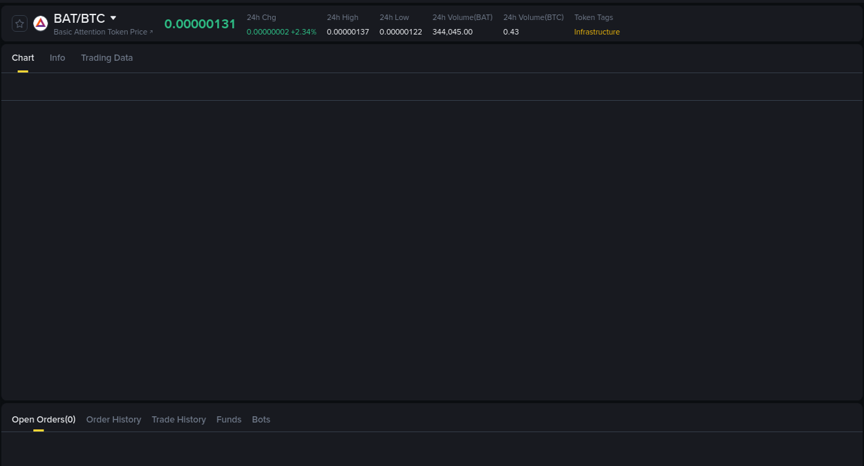 Trading velocity: BAT pump dynamics on Binance, 16 August 2025, 07:08