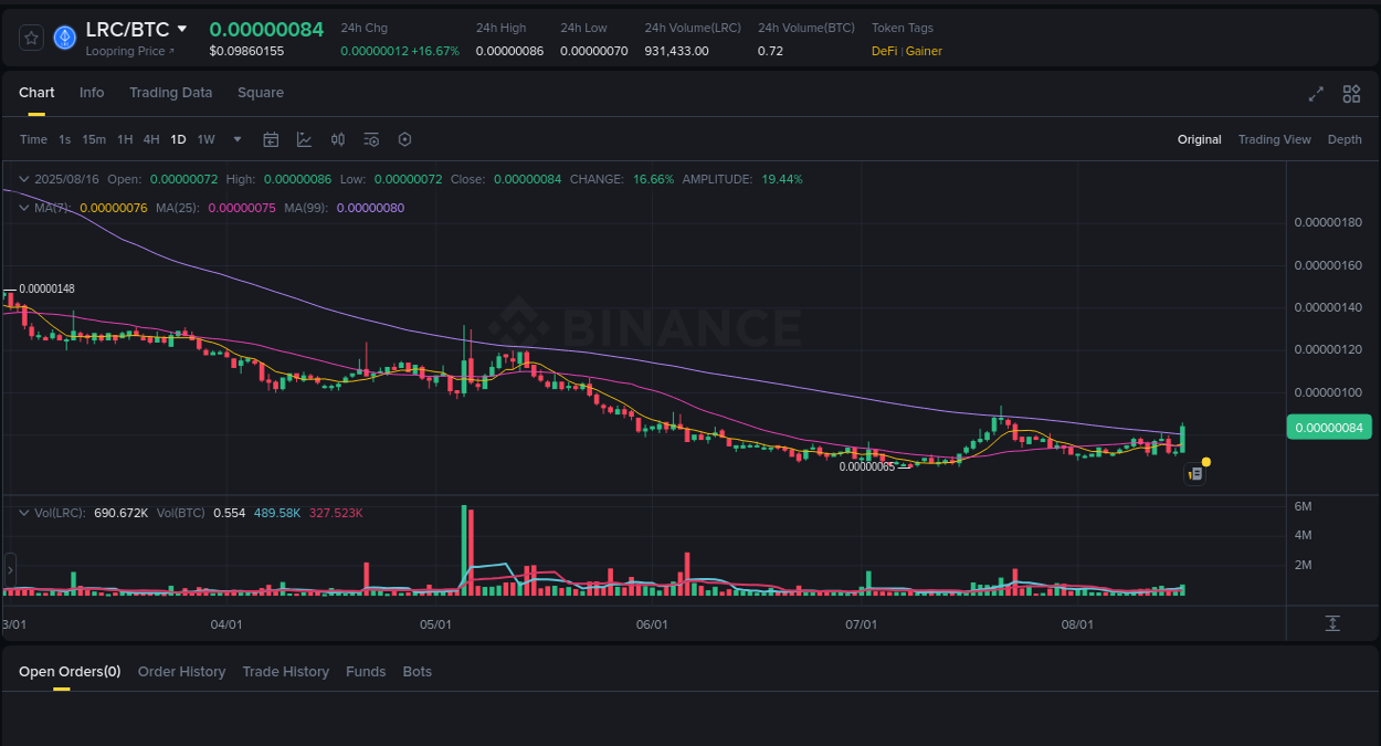 Binance exchange pump report for LRC, 16 August 2025, 12:51