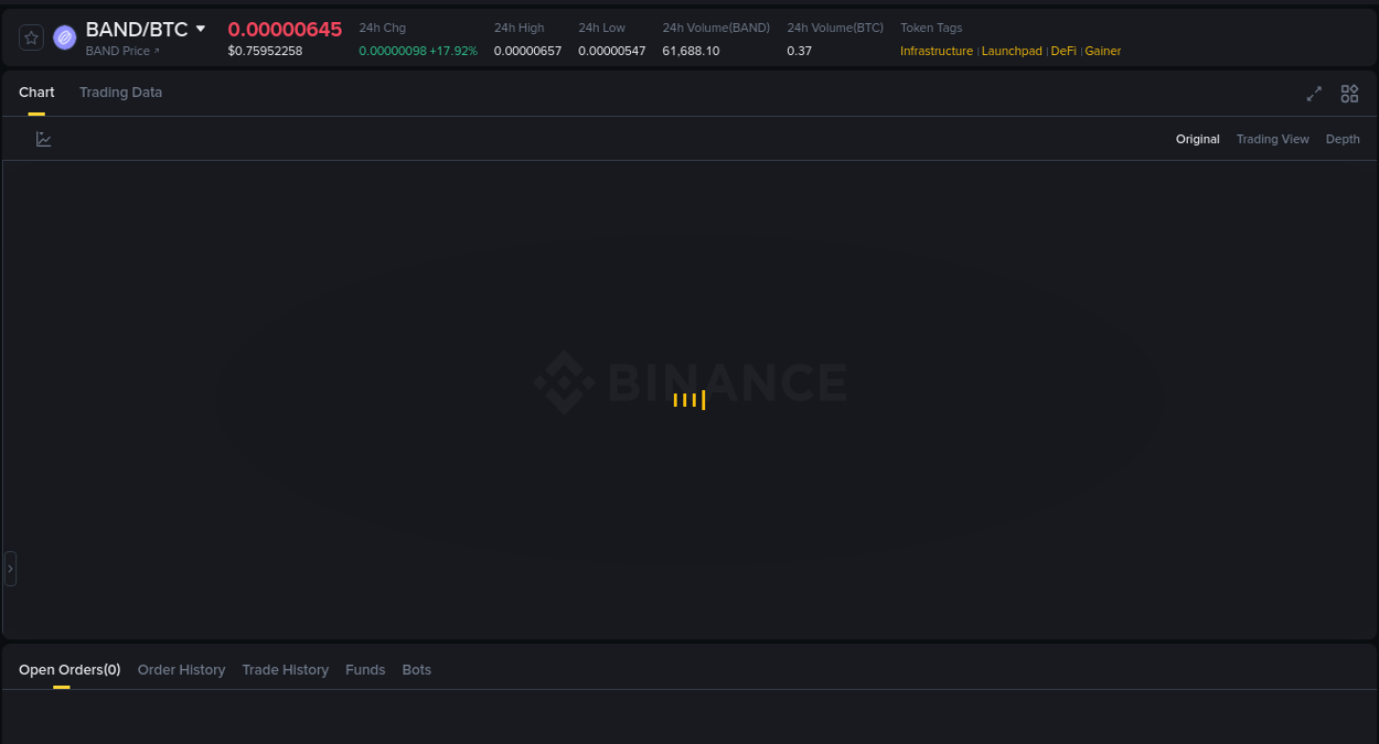 Market dynamics: BAND upward movement on Binance, 16 August 2025, 21:44