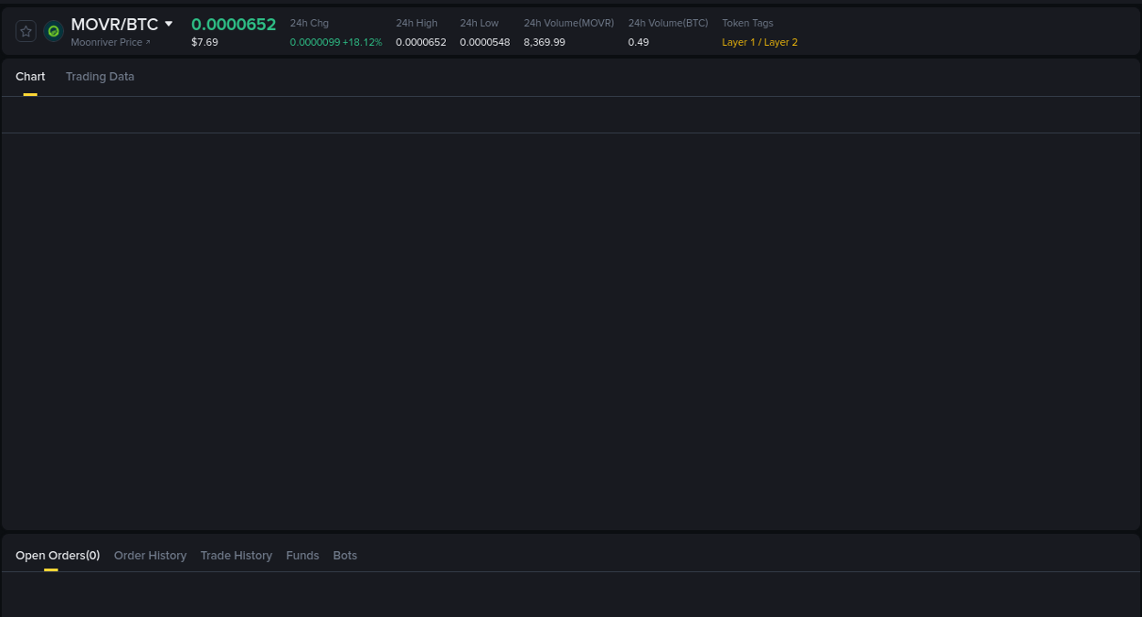 Market flow: MOVR trading pump on Binance, 17 August 2025, 09:14