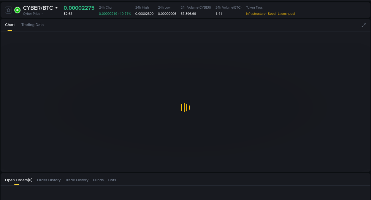 Binance pump alert: CYBER trading surge, 17 August 2025, 10:25
