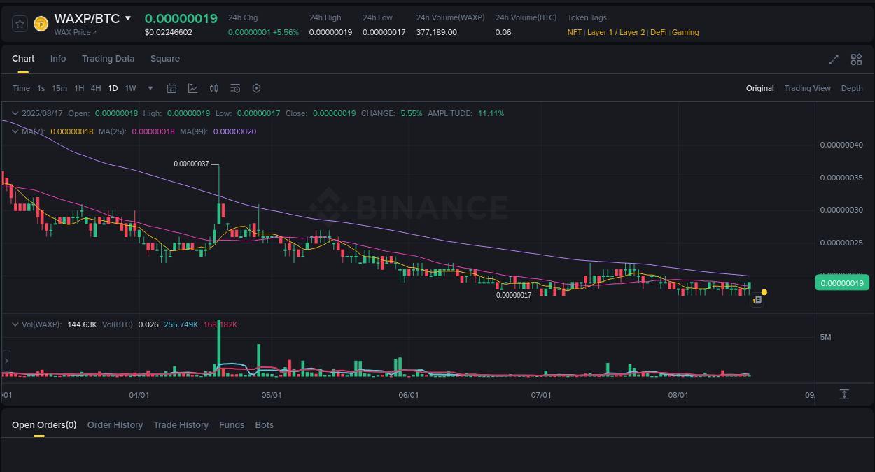 Volume spike analysis: WAXP pump on Binance at 17 August 2025, 17:55