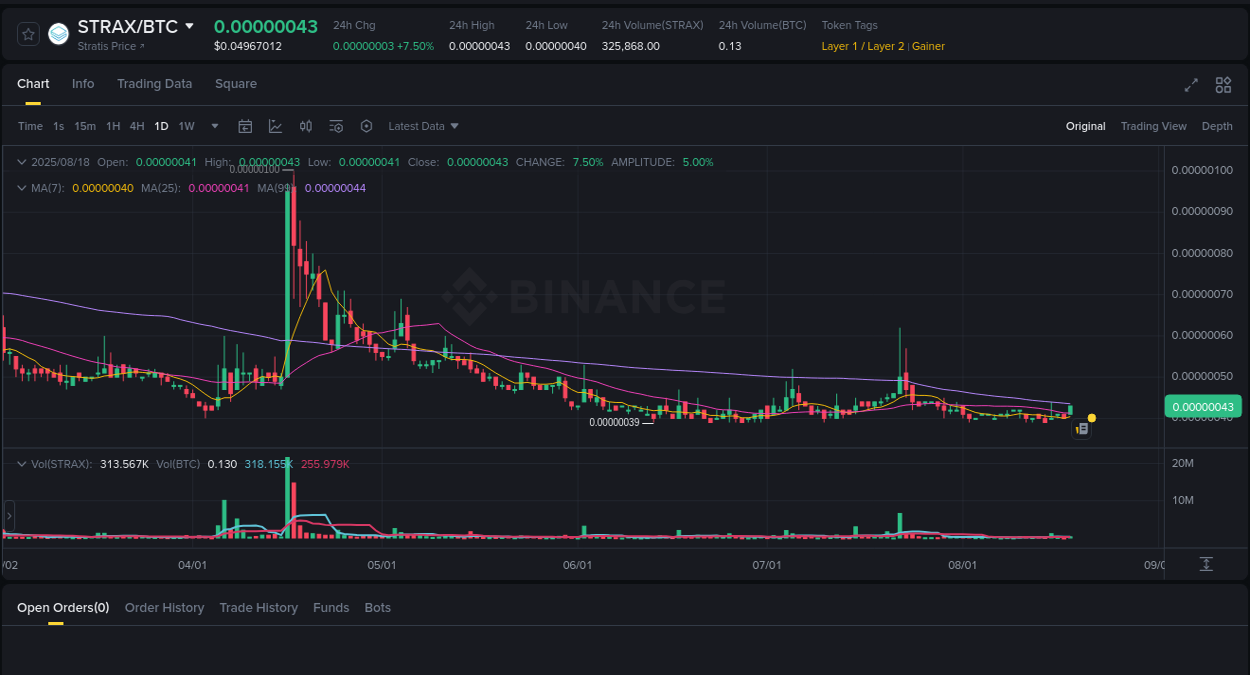 Trading opportunity: STRAX pump on Binance at 18 August 2025, 05:03