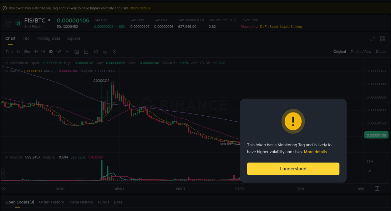 Detailed report of FIS's pump on Binance at 18 August 2025, 09:38